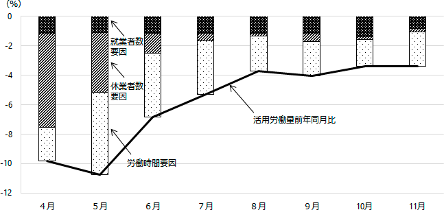 図表7 グラフ