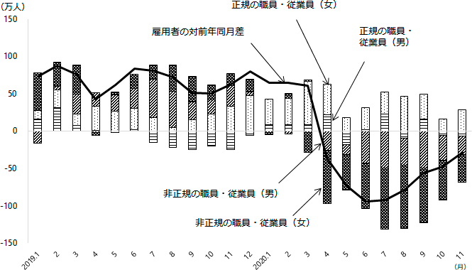 図表8 グラフ