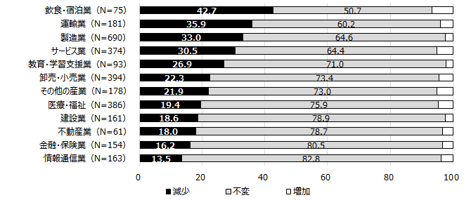 図2グラフ