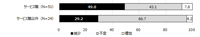 図3グラフ