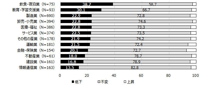 図4グラフ