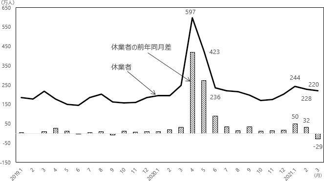 図表2 グラフ