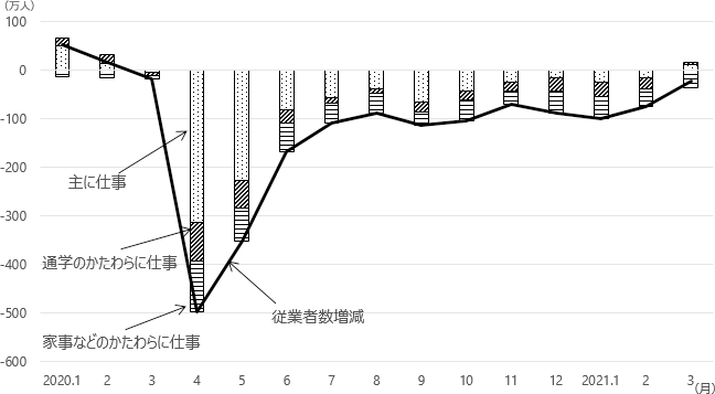 図表5 グラフ