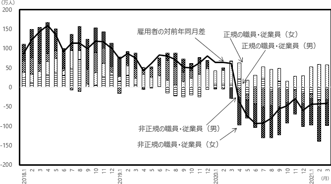 図表8 グラフ