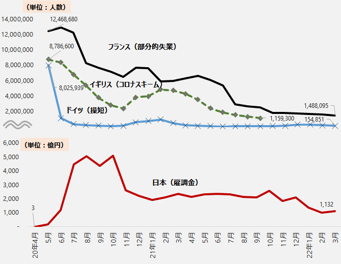 図表1グラフ