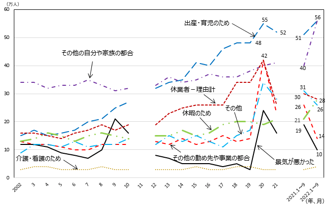 図表3 グラフ