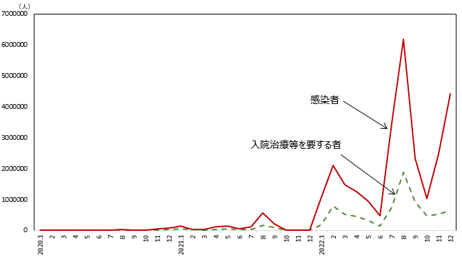 図表4 グラフ