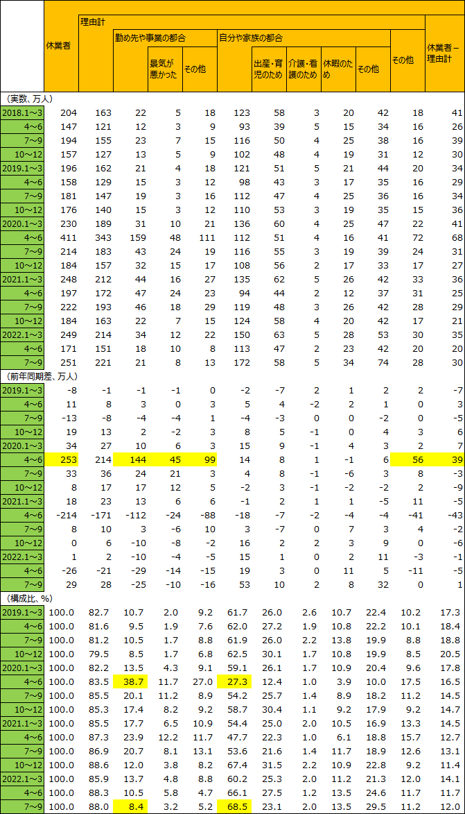 図表5 表