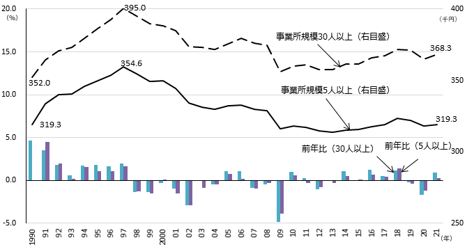 図表1 グラフ