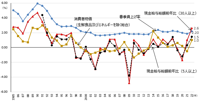 図表2 グラフ