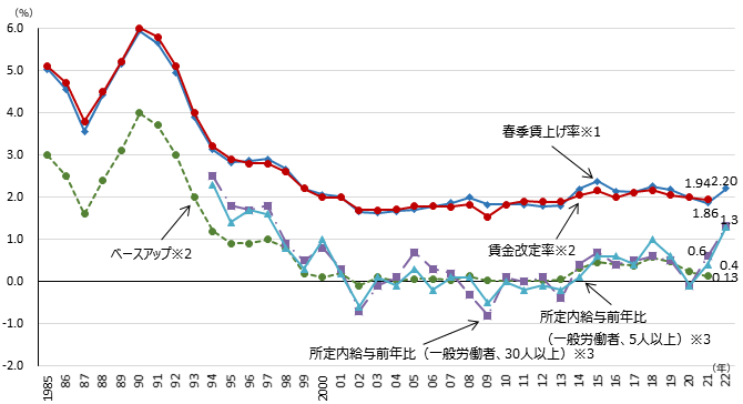 図表4 グラフ