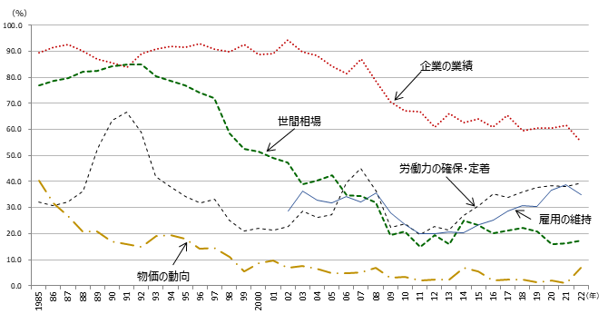 図表5 グラフ