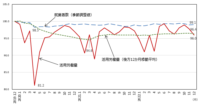 図表4 グラフ