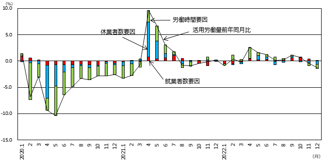 図表5 グラフ