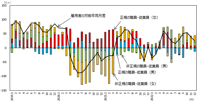 図表6 グラフ