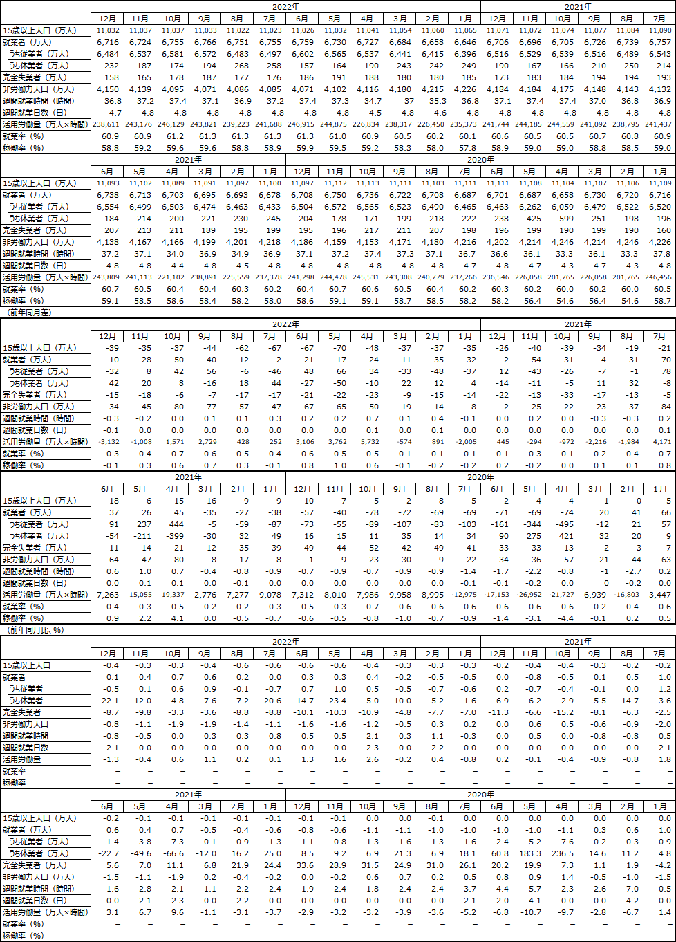 参考図表の表